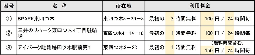 四ツ木駅周辺一覧