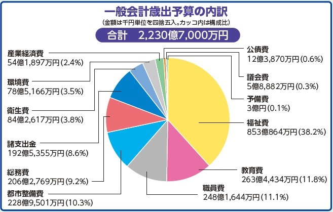 グラフ