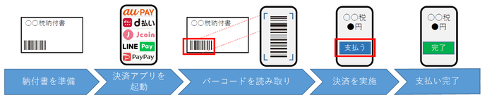 ご利用方法を図解した画像