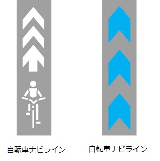 自転車ナビマーク