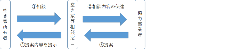 イメージ図