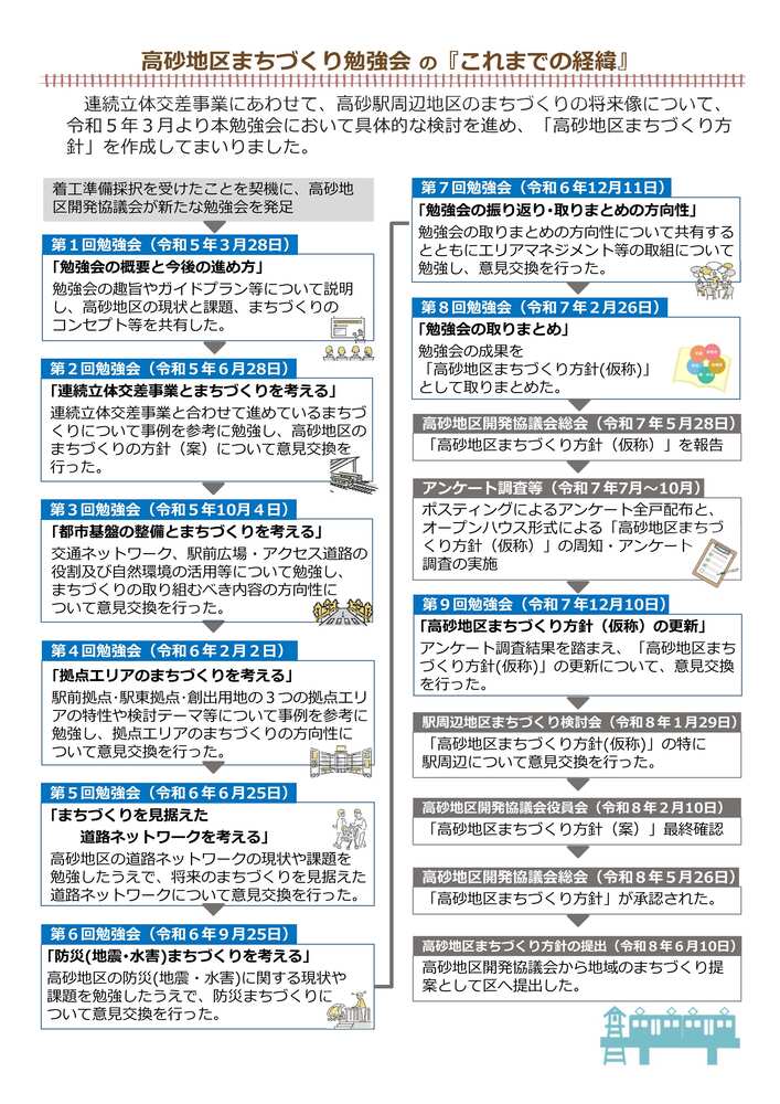高砂地区まちづくり勉強会の「これまでの経緯」