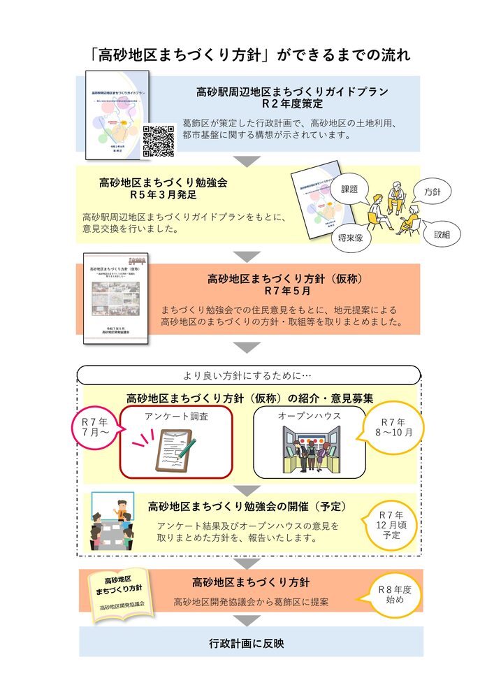 今後の進め方について