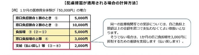 配慮措置が適用される場合の計算方法