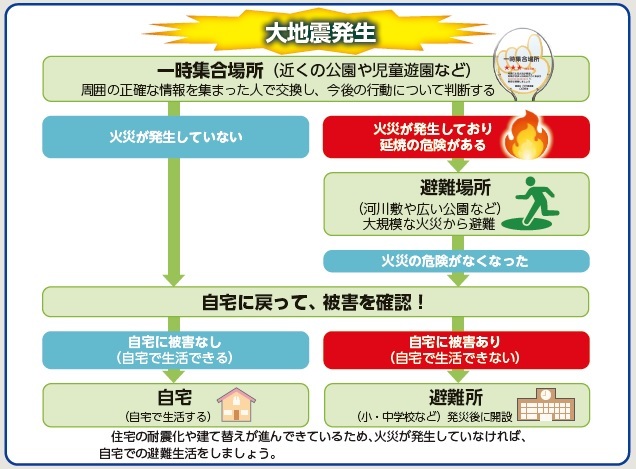 フロー図