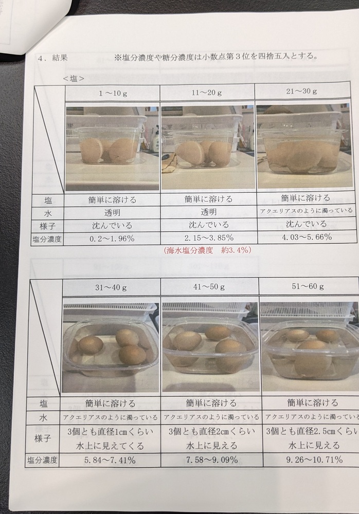 中学校の部　入賞