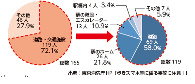 グラフ