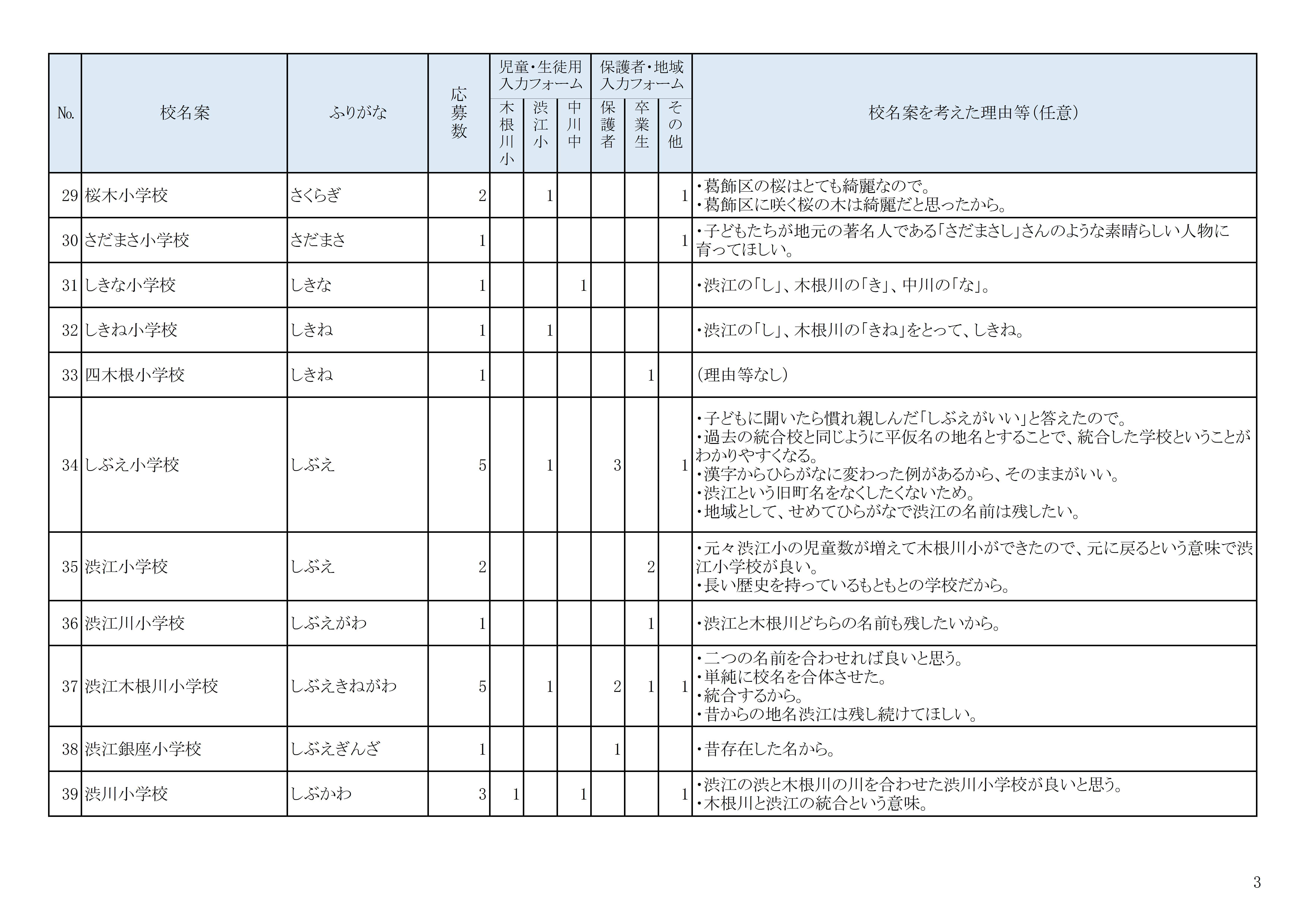 校名案の募集結果03