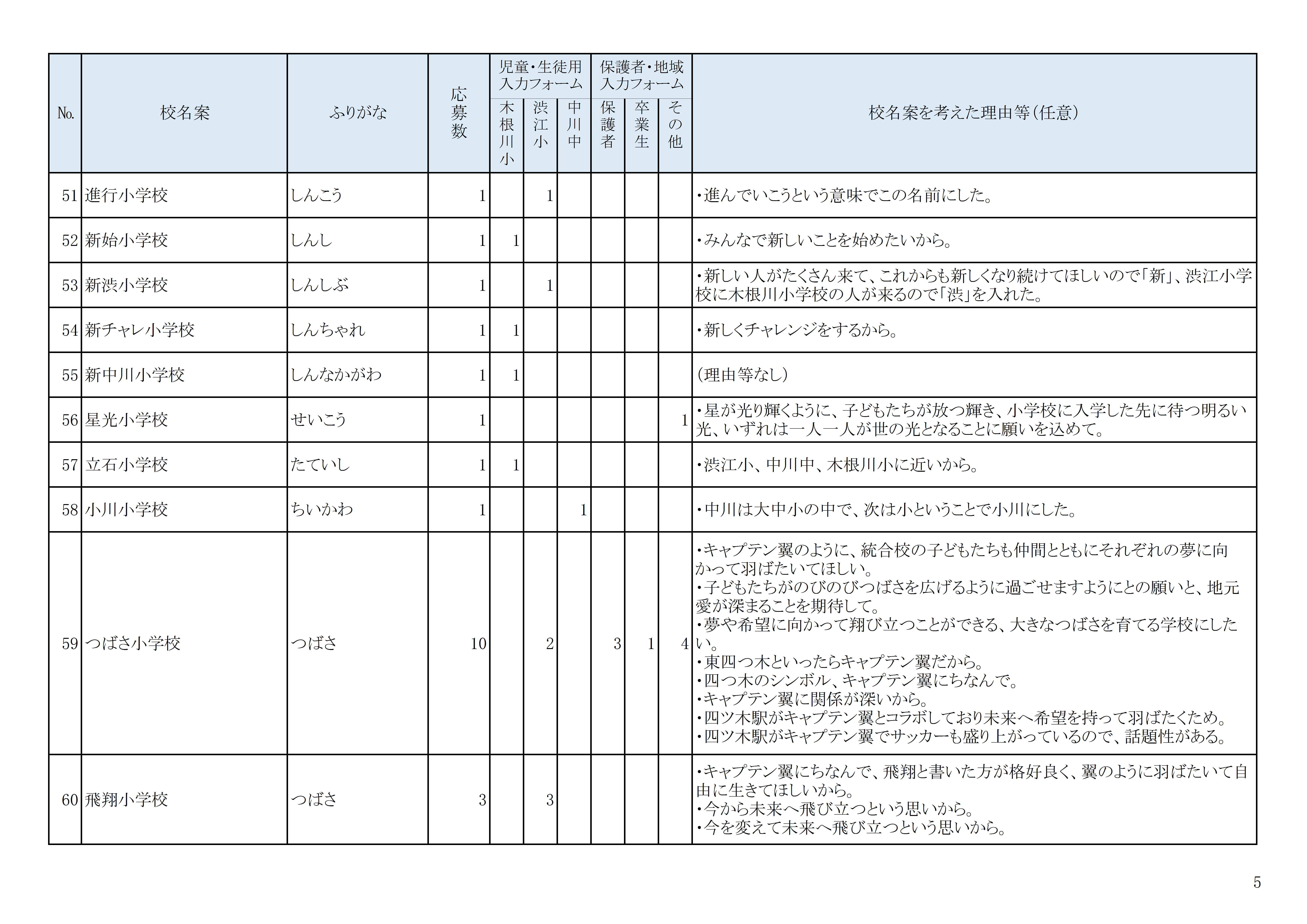 校名案の募集結果05