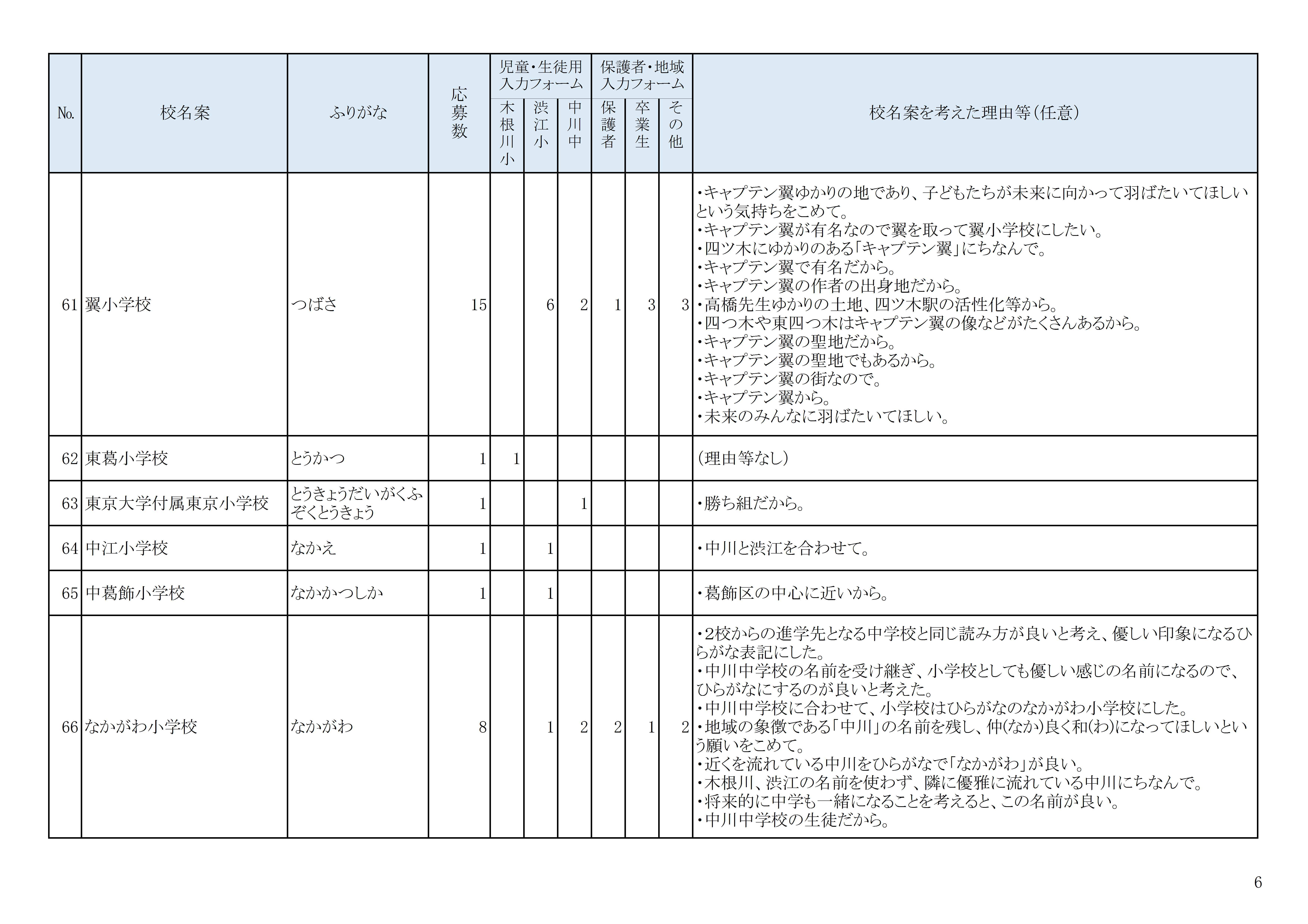 校名案の募集結果06