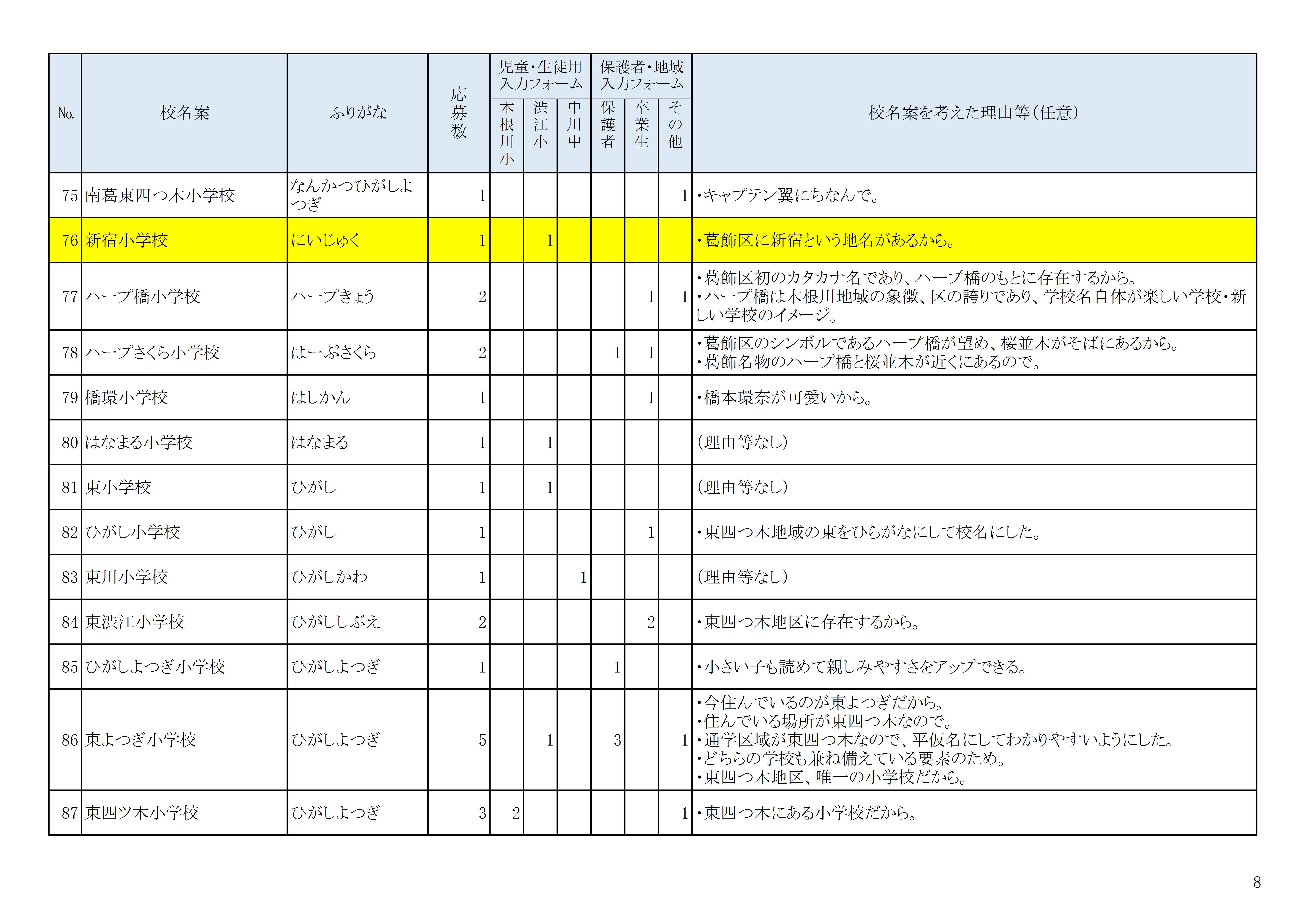 校名案の募集結果08