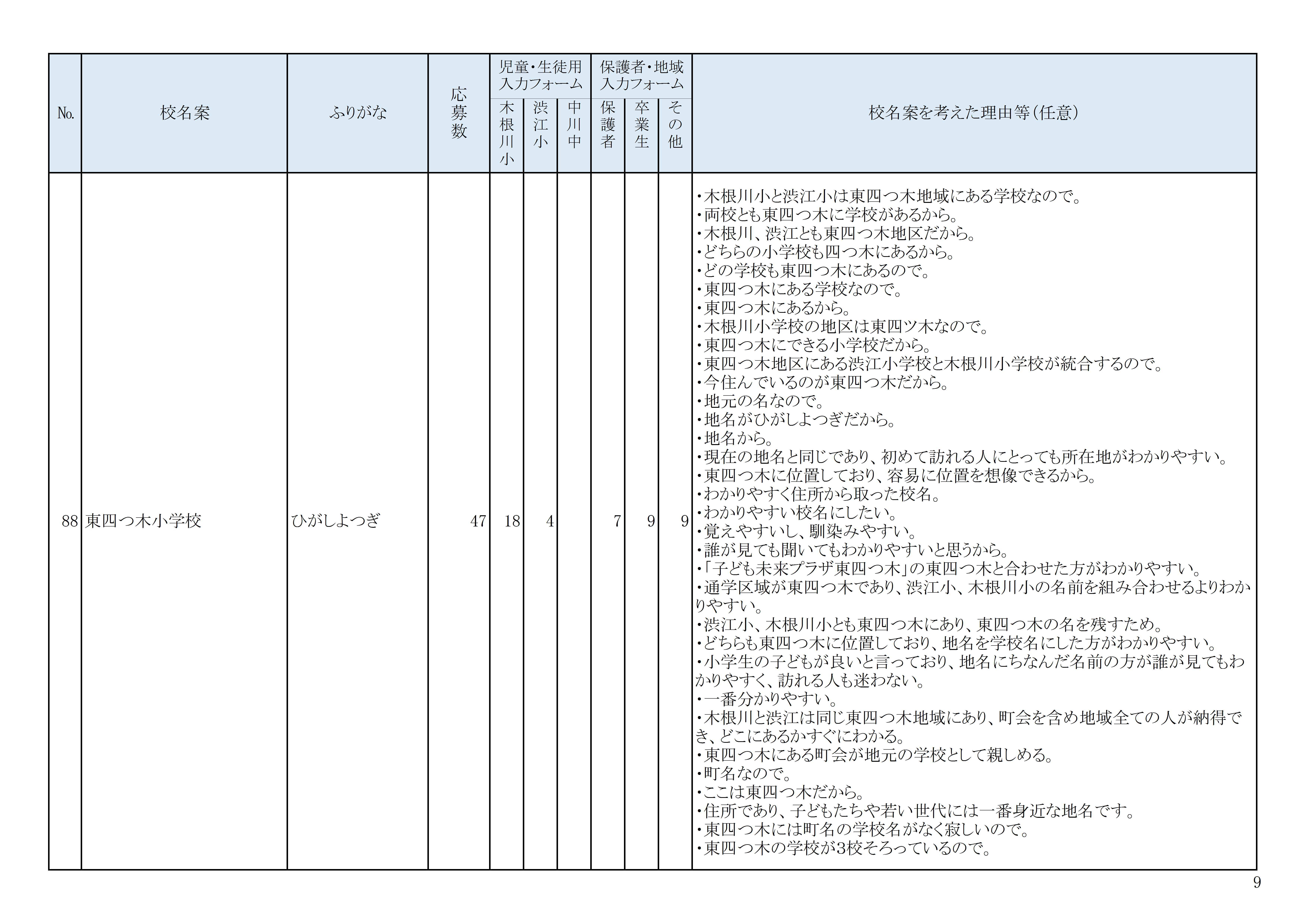 校名案の募集結果09