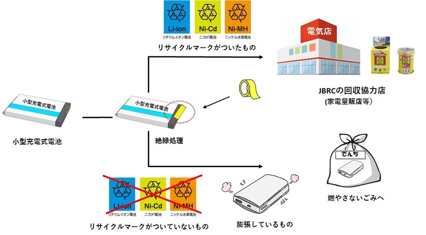 フロー