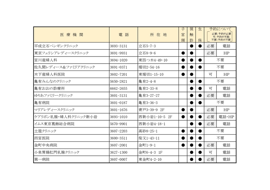 （参考）医療機関一覧表