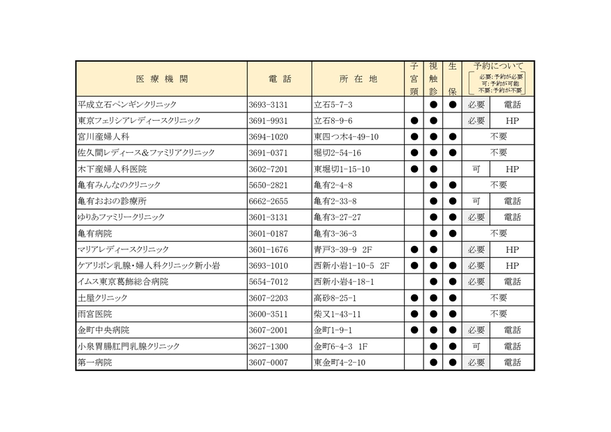 （参考）医療機関一覧表