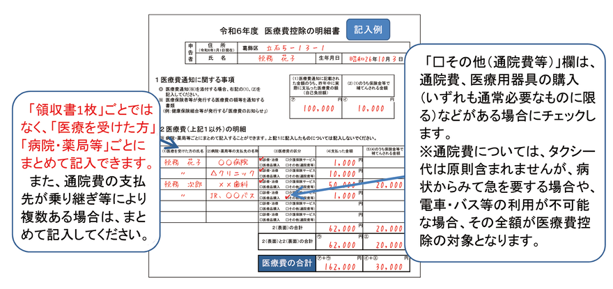 医療費明細