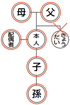 交付対象図