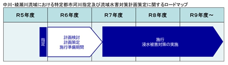 ロードマップ