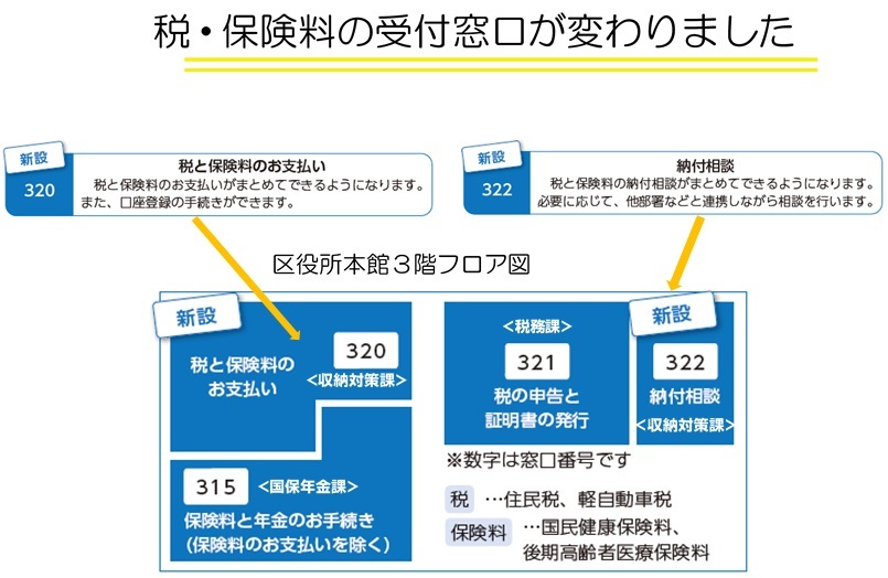 区役所本館3階フロア図