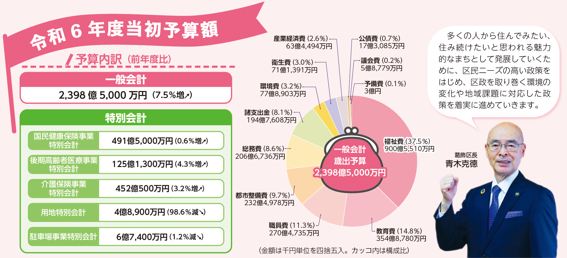 予算説明図