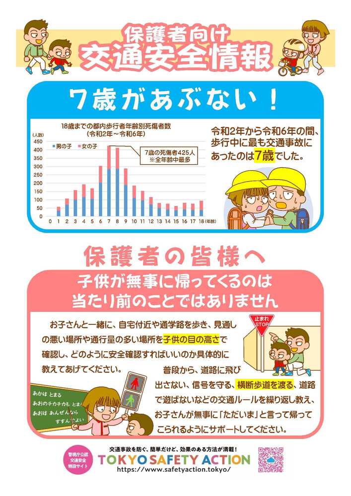 保護者向け交通安全情報
