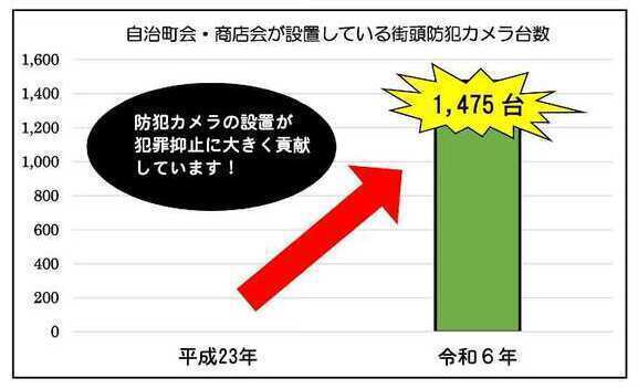 推移状況