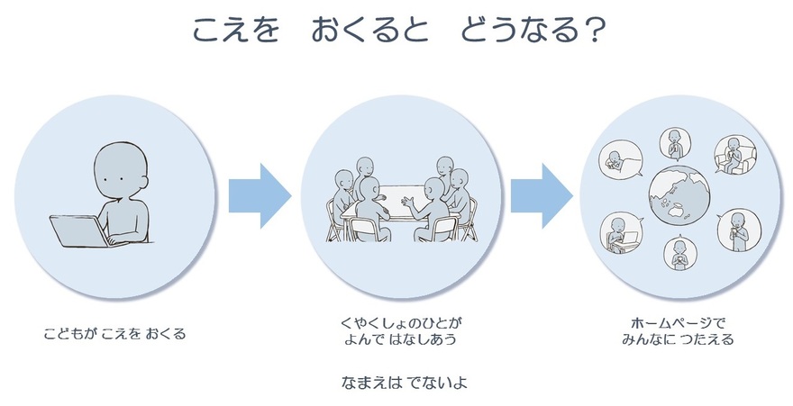 受け取った意見の対応