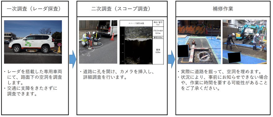 調査方法