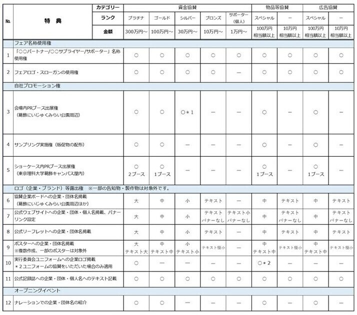 特典一覧