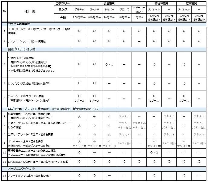 特典一覧