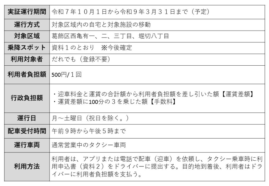 運行実施計画