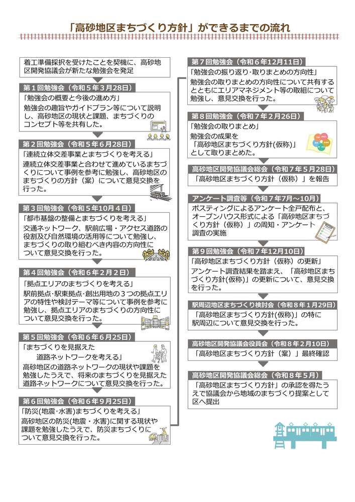 「高砂地区まちづくり方針」ができるまでの流れ