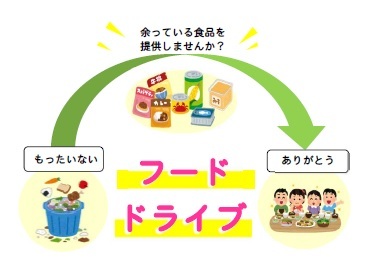 フードドライブイメージ画像