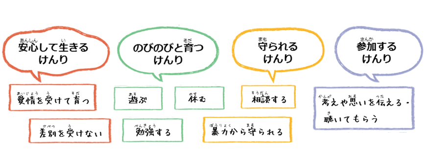 4つの権利