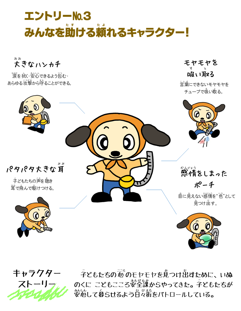 Cプロフ
