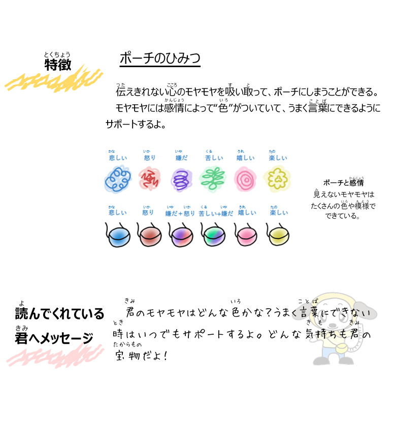 Cプロフ2