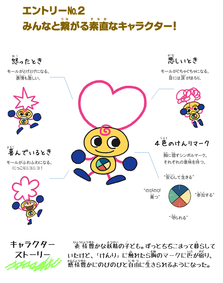Bプロフ