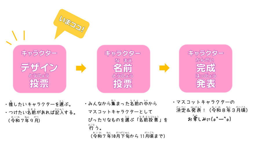 投票の流れ