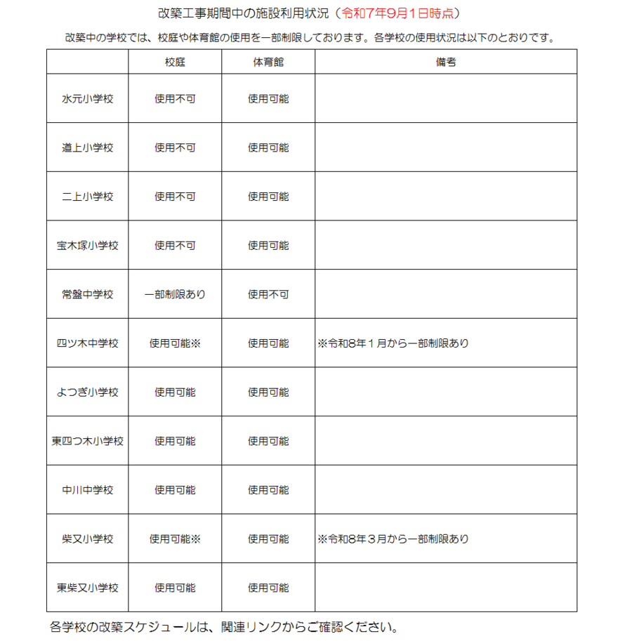 施設利用状況