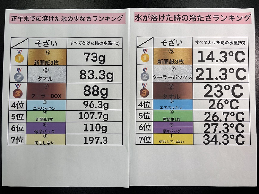 小学校の部　入賞