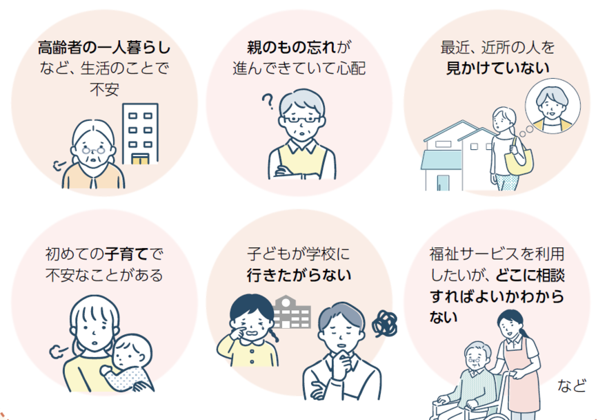 こんなときに相談ですます