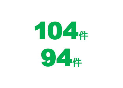 104件 94件