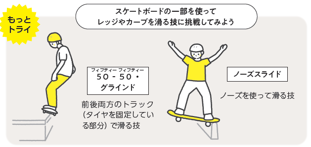 もっとトライ スケートボードの一部を使ってレッジやカーブを滑る技に挑戦してみよう。50 ‐50（フィフティー フィフティー）・グラインド 前後両方のトラック（タイヤを固定している部分）で滑る技 。ノーズスライド ノーズを使って滑る技。