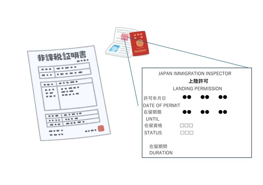 非課税証明