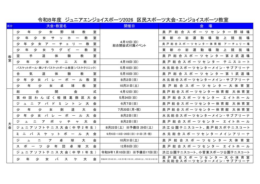 ジュニアエンジョイその1