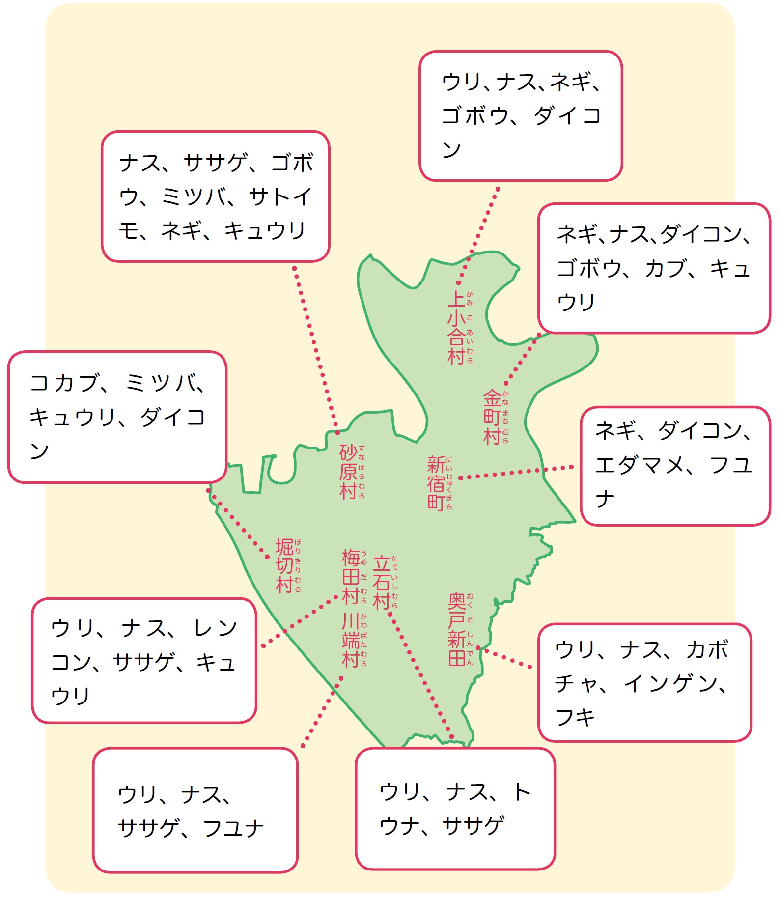 葛飾区史 第2章 葛飾の歴史