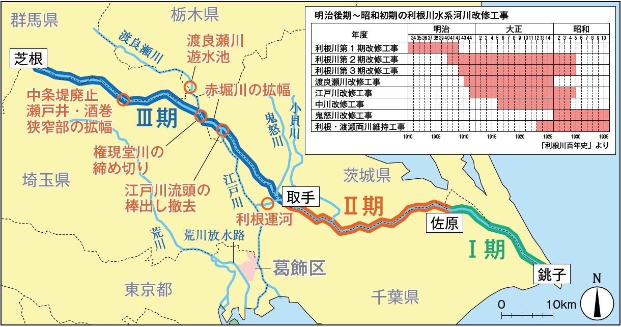 葛飾区史 第1章 葛飾の風土と自然 葛飾区史 第1章 葛飾の風土と自然