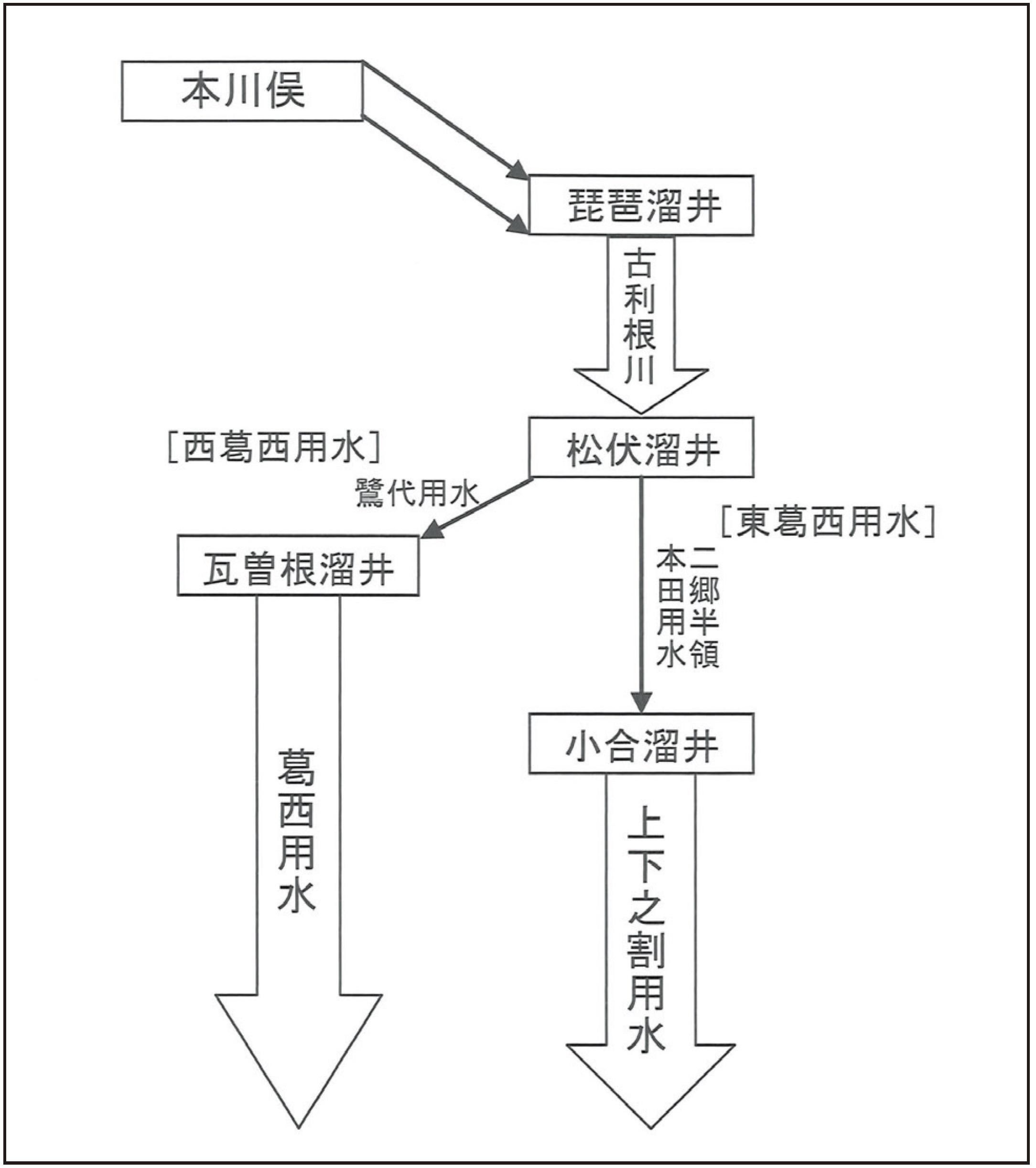 葛飾区史 第2章 葛飾の成り立ち 古代 近世