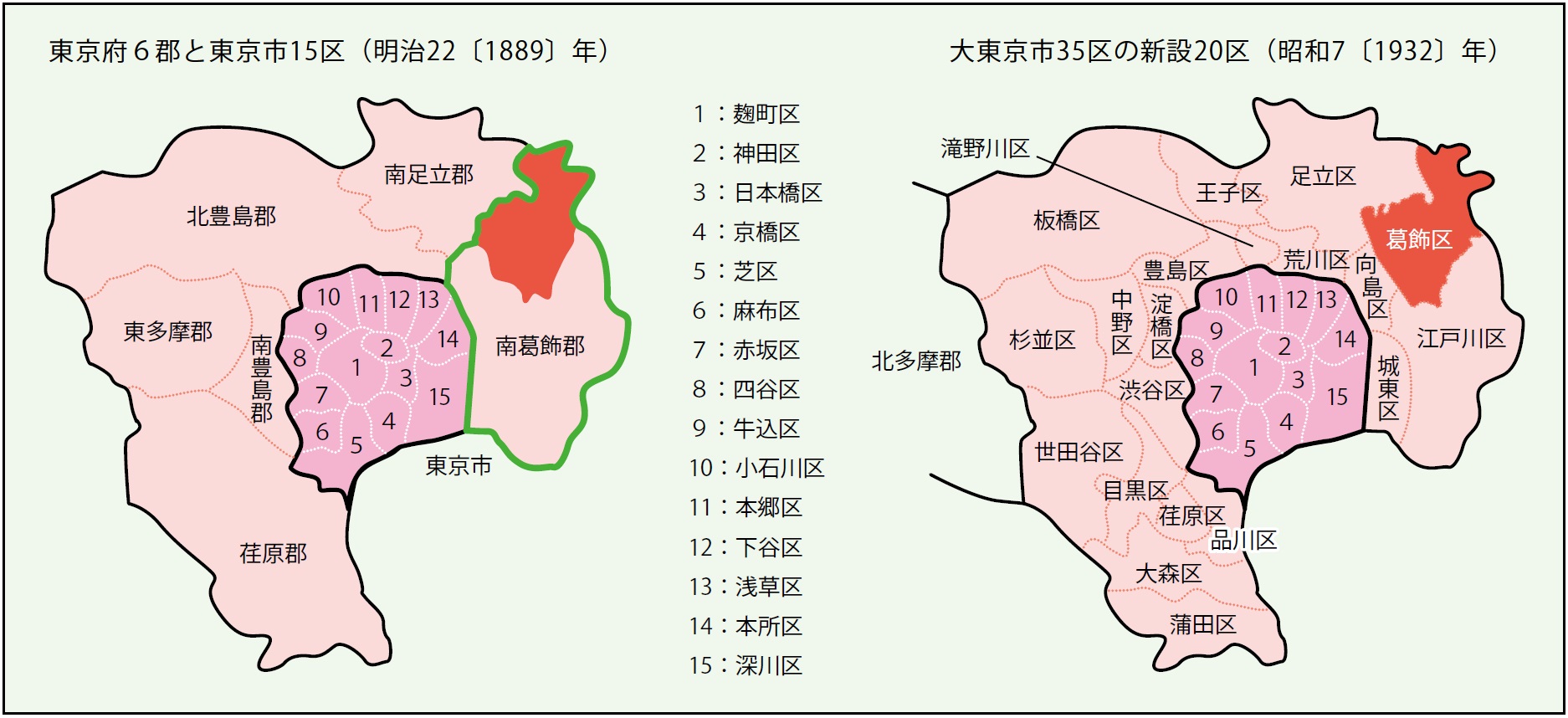 葛飾区史｜第3章 近代化への道（明治～戦前）