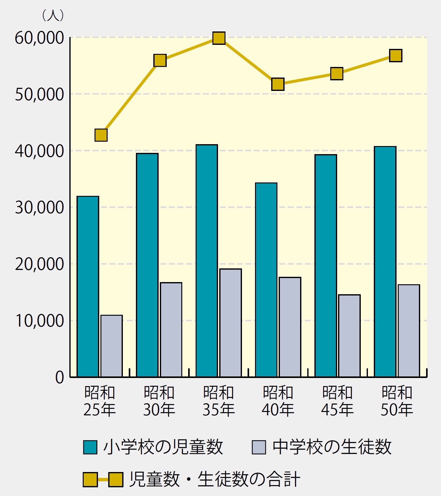 葛飾区史 第4章 現代へのあゆみ 戦後 平成